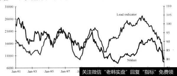 股市紧缩、萧条与价值投资之间有关联吗？