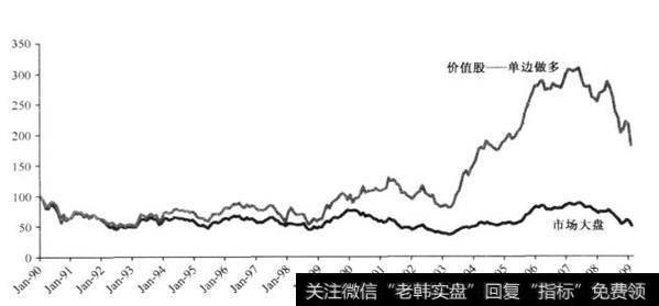日本的价值股在后泡沫时期是怎样的？