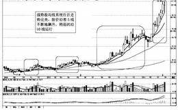 强势股的8个共性特征