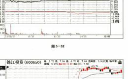 分时图技术在龙头股中是如何被应用的？