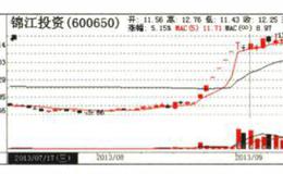 龙头股见顶的特征及个股卖点是什么？