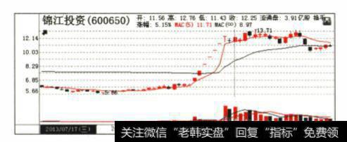 龙头股见顶的特征及个股卖点是什么？