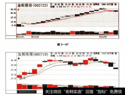 次新股龙头走势的特征是什么？