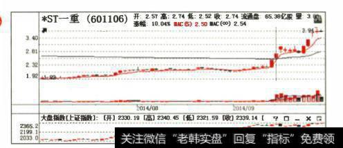 正宗龙头股是如何进行操作的？