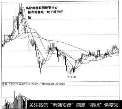 图4-2  ST四维日线图