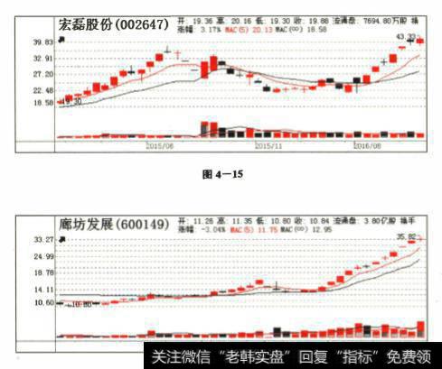 “妖股”是如何形成的？选择“妖股”的方法有哪些？