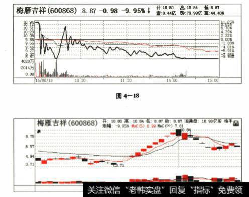 “妖股”死时有何特点?“妖股”炒作的风险包括哪两个因素？