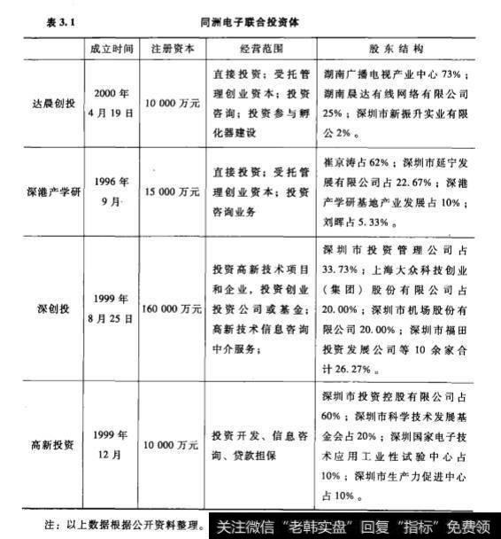 同本土创投首例IPO退出同洲电子？同洲电子主要投资机构是什么？