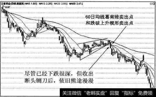 断头铡刀与葛南维卖出点、技术图形卖出点竞合，看跌作用极强