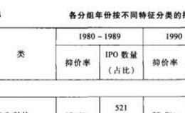 IPO抑价？IPO 参与者多方博弈的缩影？