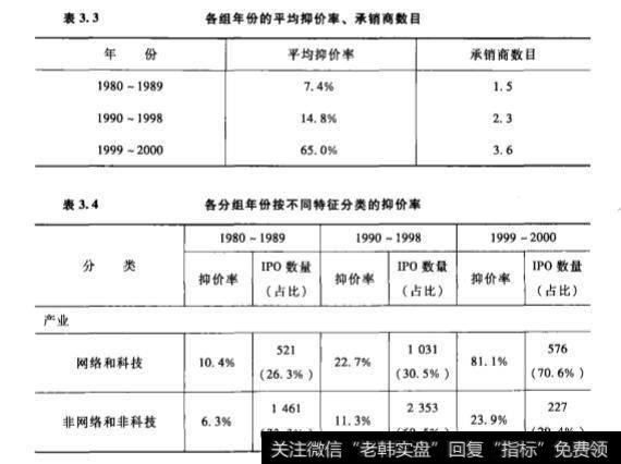 IPO抑价——IPO 参与者多方博弈的缩影