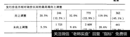 IPO抑价——IPO 参与者多方博弈的缩影