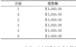 什么是交易技巧？如何把握交易技巧？