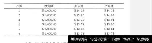 什么是交易技巧？如何把握交易技巧？