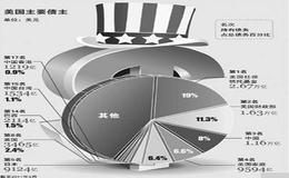 什么是过度分散化？如何理解过度分散化？