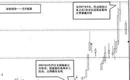 敏锐应对重大事件拐点之“股改”：牛市大拐点