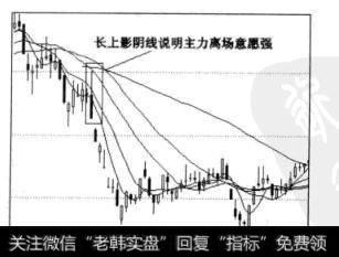 图4-6  *ST九发日线图