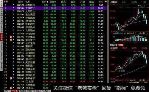 上市公司编制管理层讨论与分析的主要目标是什么？