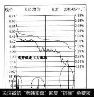 图4-7  *ST九发2010年5月11日<a href='/fenshitu/'>分时图</a>