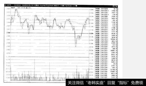 什么是ETF基金？ETF基金的含义是什么？