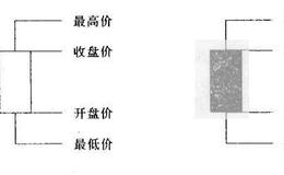 K线具有哪些一般意义？K线实体与影线之间有何关系？