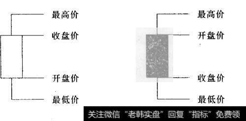 K线具有哪些一般意义？K线实体与影线之间有何关系？