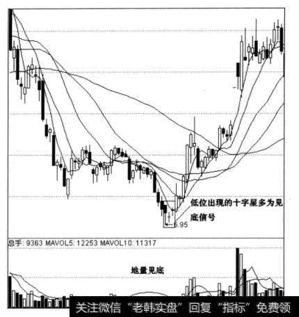 图4-9深深宝AH线图