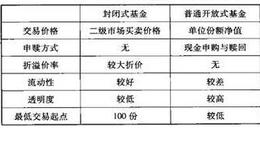 ETF与其他基金的区别是什么？ETF与其他基金的区别有哪些？