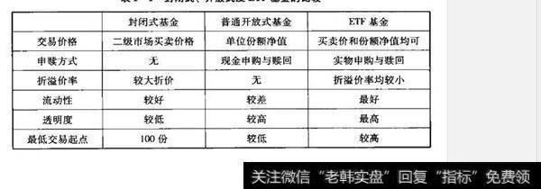 ETF与其他基金的区别是什么？ETF与其他基金的区别有哪些？