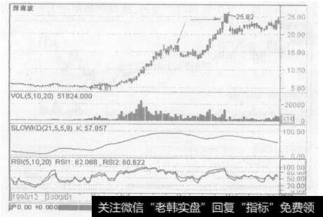 K线的来源是什么？K线形成取决于哪些因素？