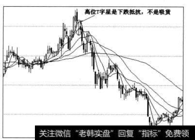 图 4-10美克股份日线图