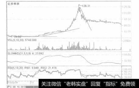 投资者如何理解切线理论？有哪些切线理论的重要概念？