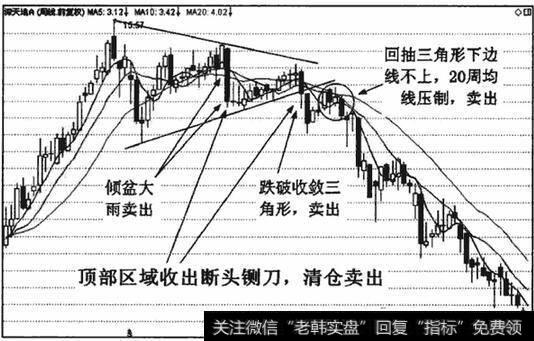 周线上的断头铡刀信号更加可靠，下跌也会既深且久