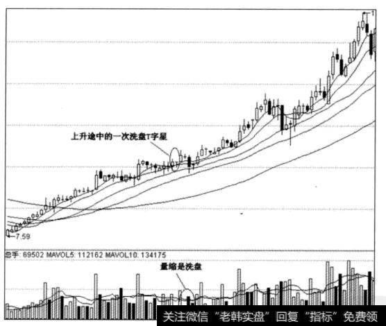 图4-12金发科技日线图