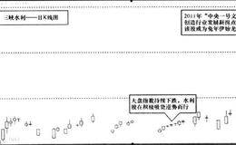 敏锐应对重大事件拐点之百年一遇大旱：水利水电发展新拐点