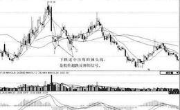 [锤头线或倒锤头线案例分析]<em>中国石化</em>