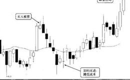 巴菲特的“市场先生理论”的含义是什么？巴菲特的市场分析是什么？