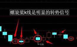 什么是螺旋桨k线形态?