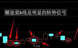 利用螺旋桨K线形态进行抄底需要注意什么?