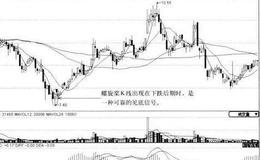 [螺旋桨k线形态案例分析]浙江东方