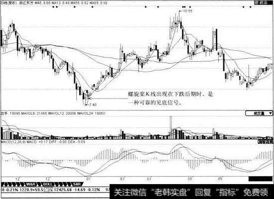 <a href='/pankouxuanji/256304.html'>浙江东方</a>K线图