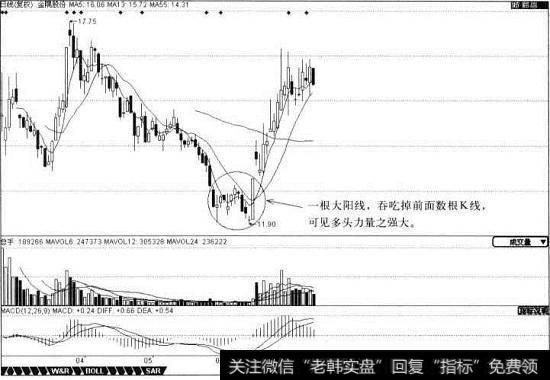 <a href='/cdtdjq/209273.html'>金隅股份</a>K线图