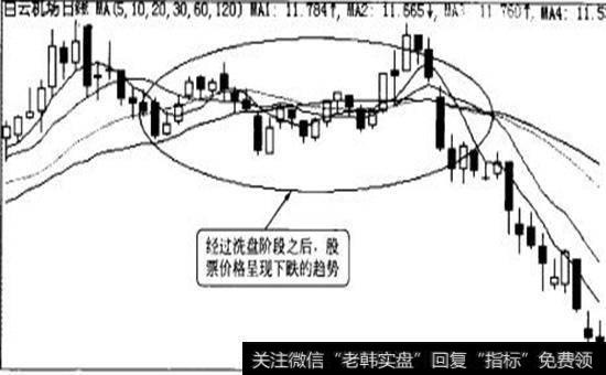 市场与预测的特征是什么？预测的影响是什么？
