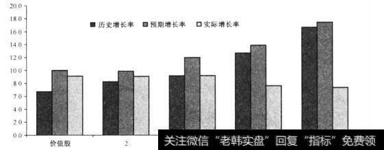 为什么投资者进行投资之前要考虑<a href='/caijunyi/290233.html'>股市</a>的估值因素？