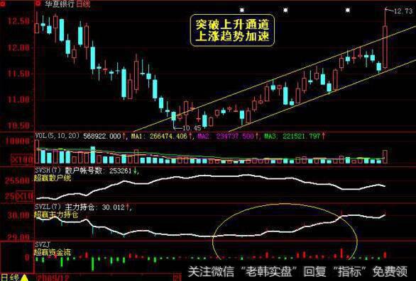 安慰剂、烈性酒与<a href='/jtdsgzh/289794.html'>成长股</a>之间有什么关系？