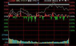 有哪些分析股市常用的技术指标？各指标分别有何特点？