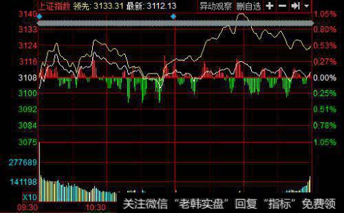 有哪些分析<a href='/caijunyi/290233.html'>股市</a>常用的技术指标？各指标分别有何特点？