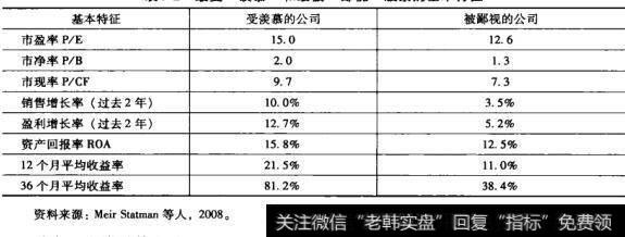 高价股票是比廉价股票更可靠的投资选择吗?