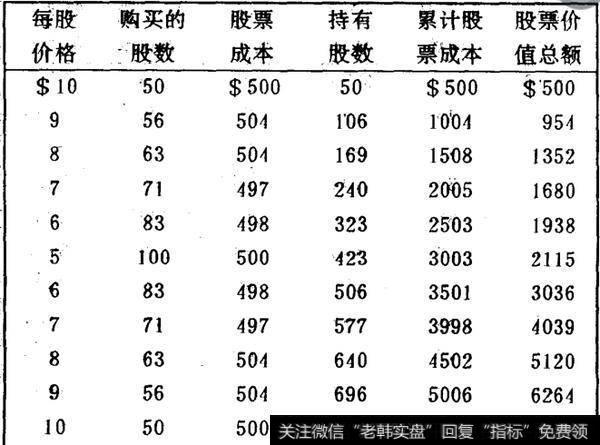 如何在<a href='/gushiyaowen/289944.html'>股票市场</a>中立于不败之地？