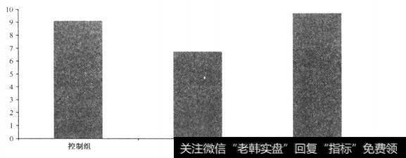 为什么认知反映有助于帮助我们克服这种“价格等于质量”的“自发性”公式？